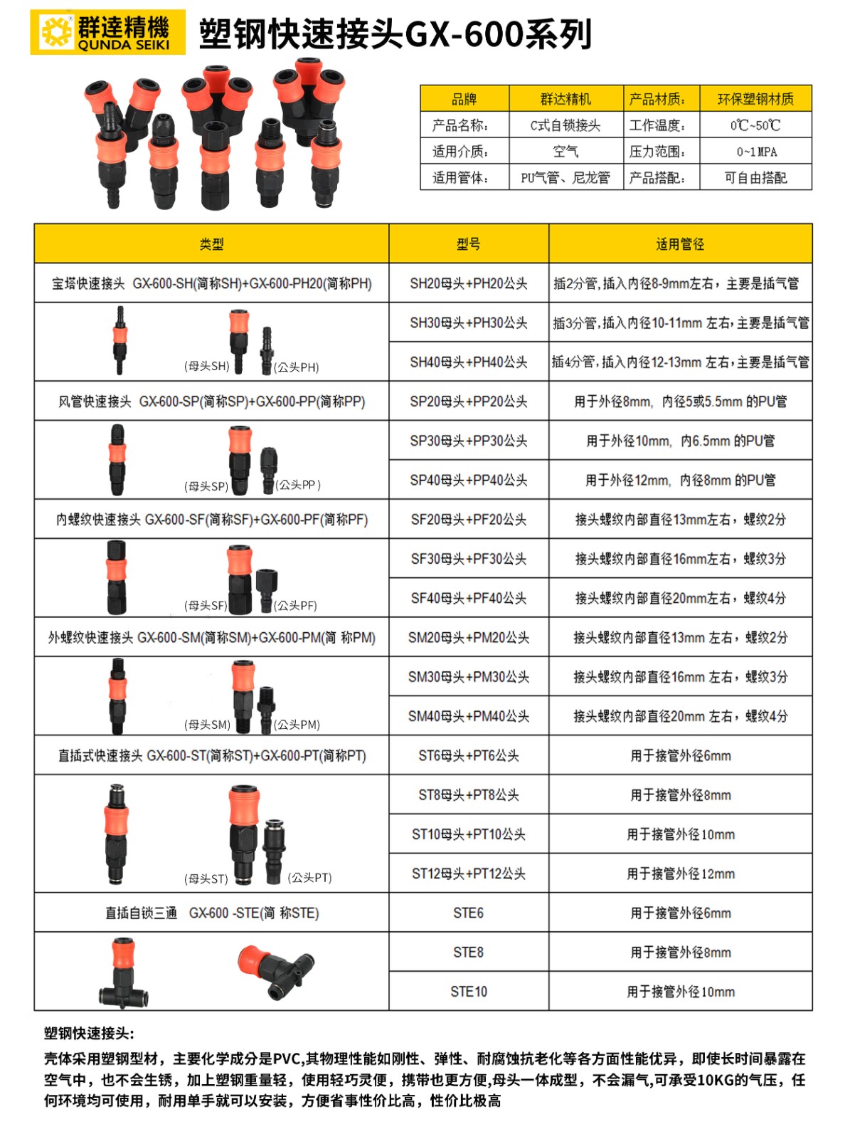 群达精机----塑钢接头选型资料-3.jpg